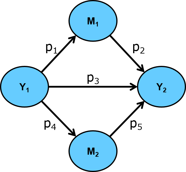 Multimediation Multimediation