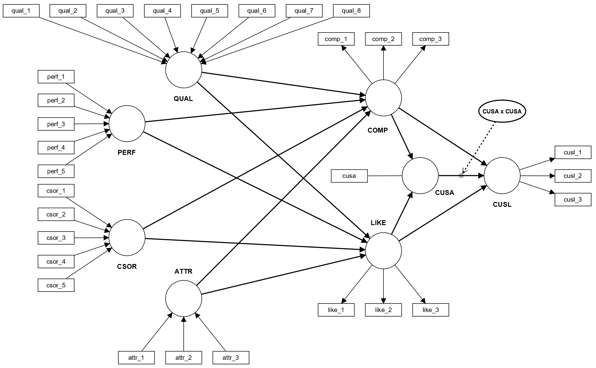 Quadratic Effects Quadratic Effects