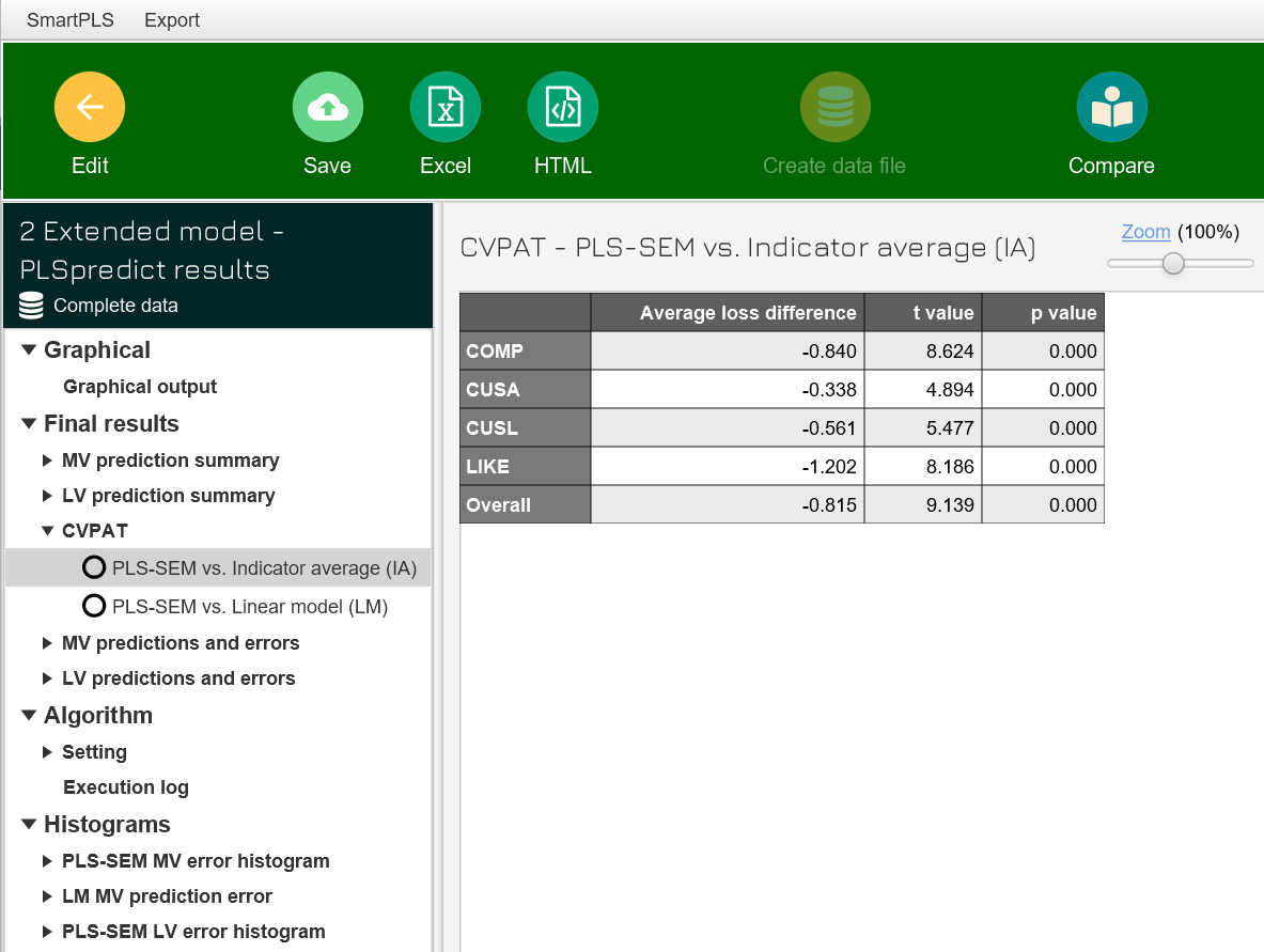 Cross-validated predictive ability test (CVPAT) Cross-validated predictive ability test (CVPAT)