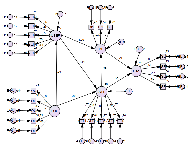 CB-SEM asymptotically distribution-free results in AMOS CB-SEM asymptotically distribution-free results in AMOS