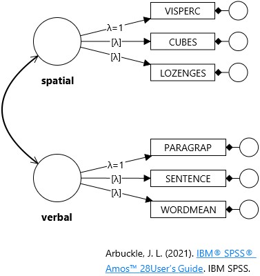 IBM SPSS Amos Example 12 IBM SPSS Amos Example 12