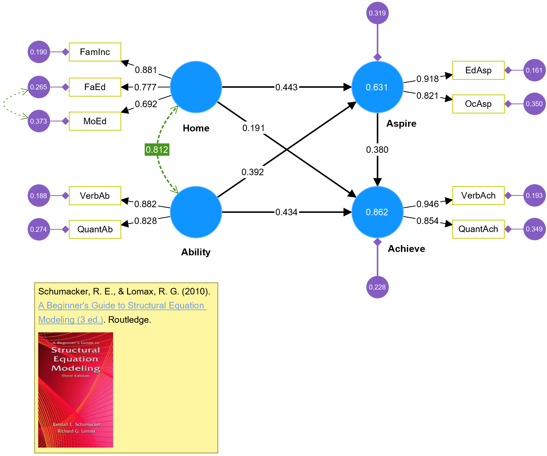 A Beginner's Guide to SEM Example using SmartPLS A Beginner's Guide to SEM Example using SmartPLS