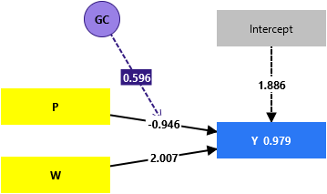 Endogeneity in Regression Models Illustration by Park and Gupta (2012) Endogeneity in Regression Models Illustration by Park and Gupta (2012)