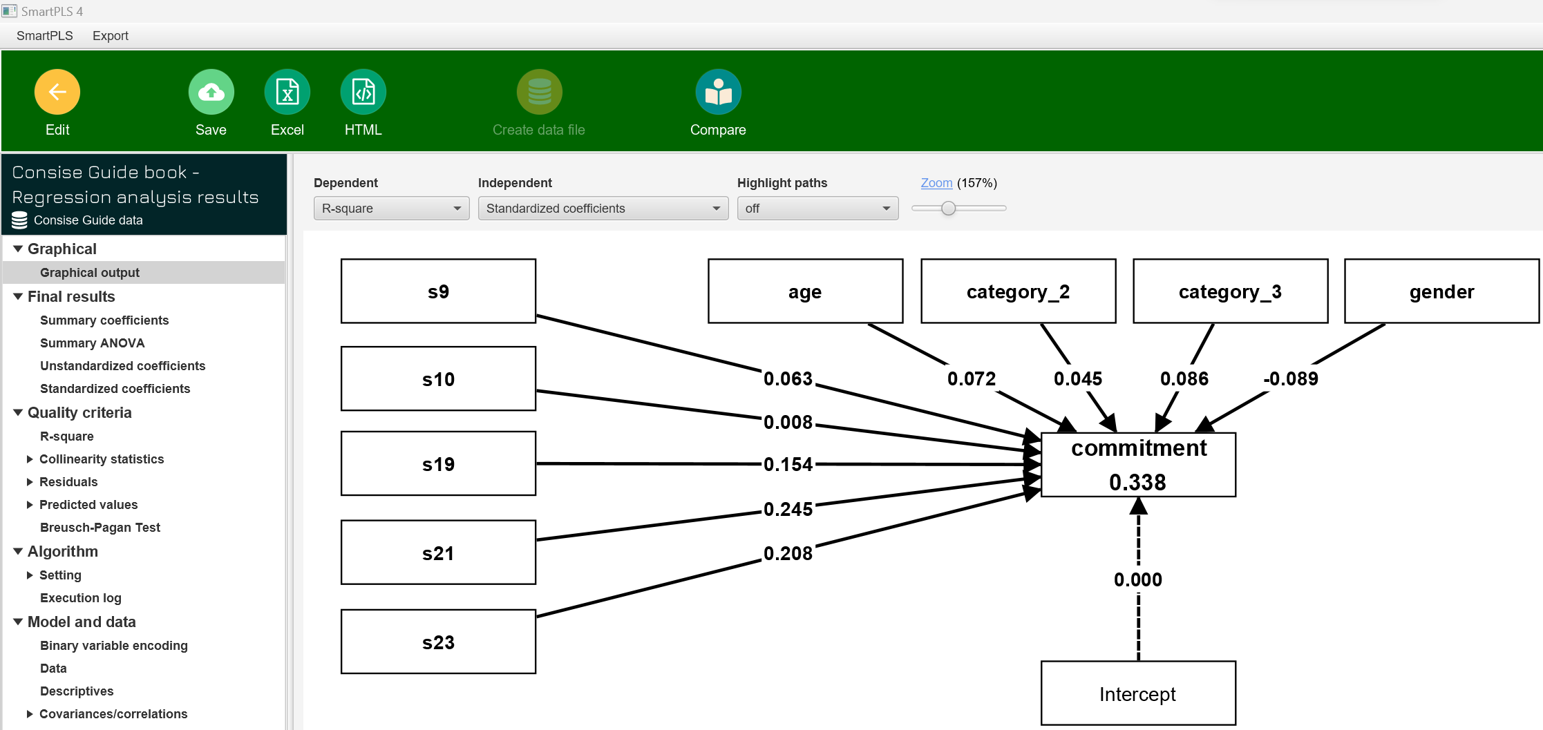 Concise Guide Regression Model Example Concise Guide Regression Model Example