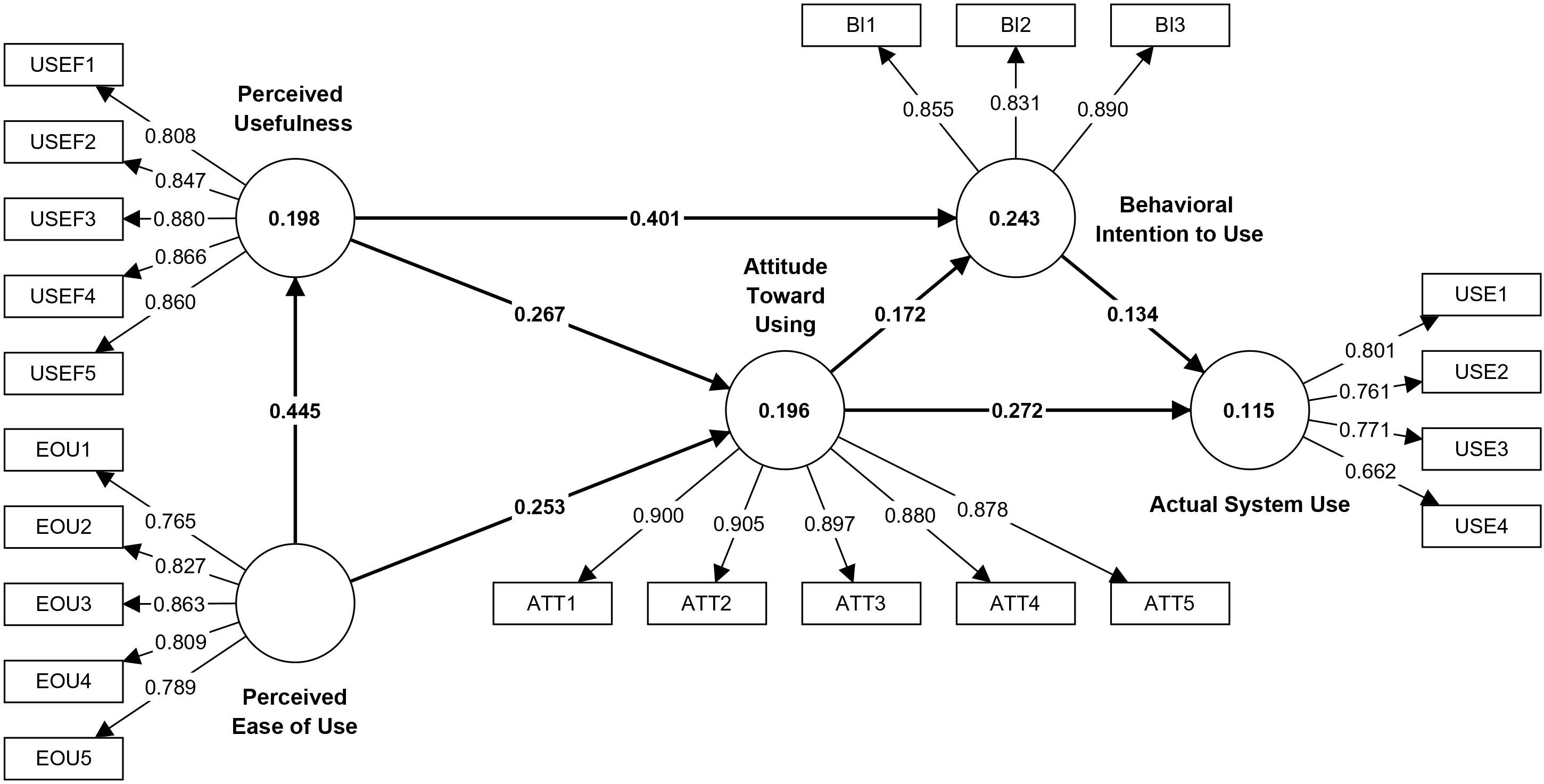Technology Acceptance Model (TAM) Technology Acceptance Model (TAM)