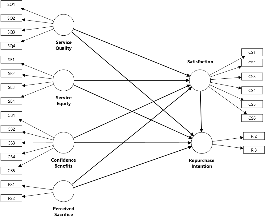 Weighted PLS (WPLS) Model Examples